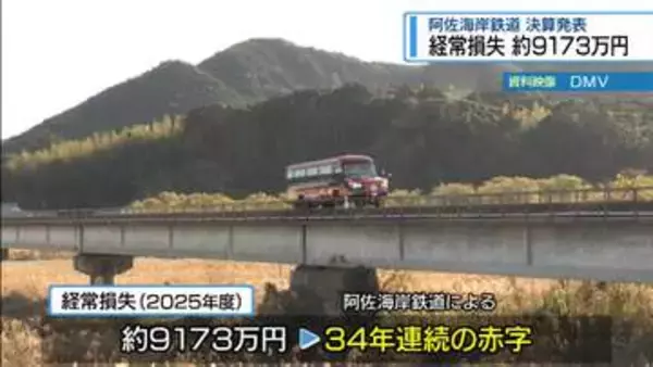 DMVは相次いで運休…　阿佐海岸鉄道「34年連続赤字」【徳島】