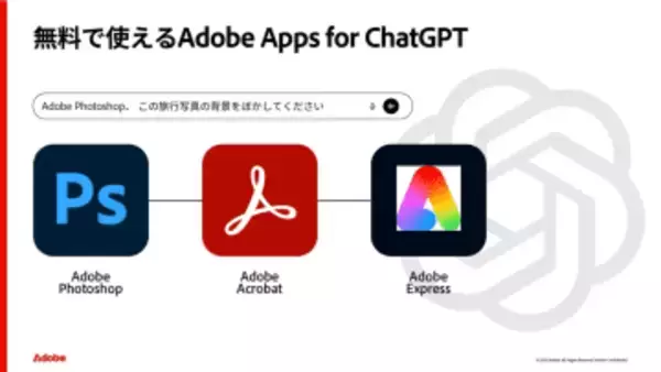 アドビ「Photoshop」などがChatGPTに登場、画像編集がチャットで完結　無料プランにも提供