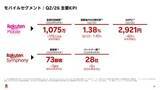 「楽天モバイル、契約数1075万回線に　前年比178万回線増」の画像1
