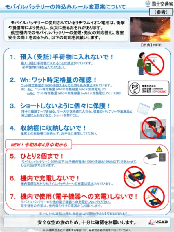 国交省、機内持ち込みのモバイルバッテリーで「個数制限」「充電禁止」新ルール案公開