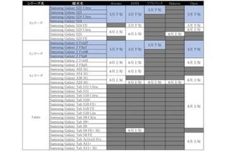 サムスン「Galaxy S24」などがAirDrop対応、現行モデル向けに「One UI 8.5」提供へ