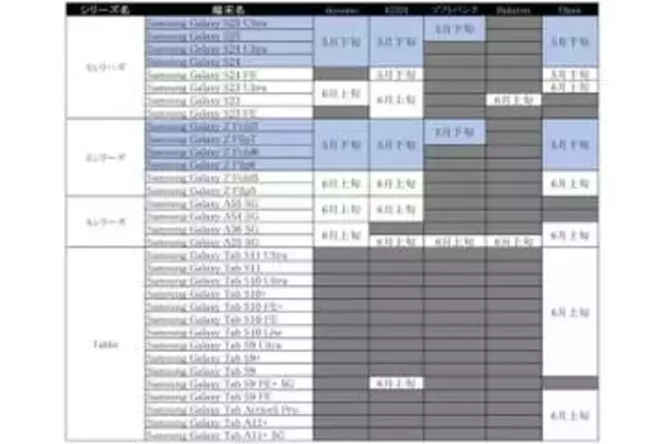 サムスン「Galaxy S24」などがAirDrop対応、現行モデル向けに「One UI 8.5」提供へ