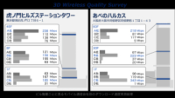 同じビルでも階層で通信品質に差、MetComが技術検証の結果を公開