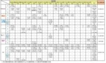 [DATAで見るケータイ業界] 総務省データから見える携帯各社の基地局戦略