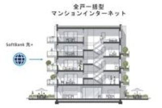 ソフトバンク「おうち割 光セット」にフリービット提携マンションのネットを追加