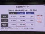 「KDDI、25年度は実力値で6％増益　新中計やauFHの上場検討、ガバナンス強化を発表」の画像1