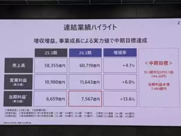 KDDI、25年度は実力値で6％増益　新中計やauFHの上場検討、ガバナンス強化を発表