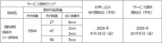 「フレッツ 光クロス」が岡崎市でエリア拡大、10月9日から