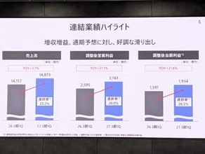 KDDIの第1四半期決算は増収増益、モバイル収入も増益に貢献