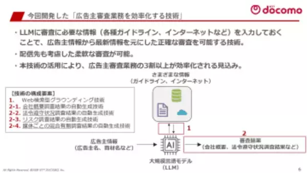 ドコモ、デジタル屋外広告の審査を自動化するAI技術を開発　業務の3割削減へ