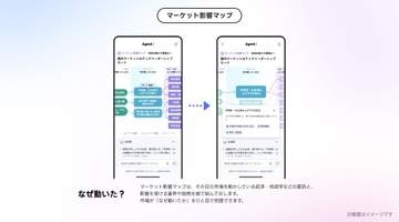 LINEヤフー、「Agent i」に「ファイナンス」エージェント追加　投資判断をサポート