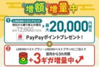 LINEMO週穫祭12月第4弾、乗り換えで最大2万円還元とデータを合計3GB増量