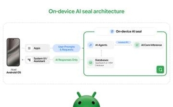 グーグル、Android新AI保護「AISeal」発表　OS乗っ取り時もデータ保護