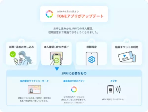 トーンモバイルがマイナンバーカードの公的個人認証サービスに対応、オンライン上でシームレスな本人確認が完了