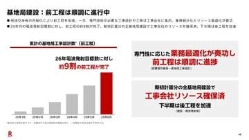 楽天モバイルが山手線で年内5G全駅化、東京メトロで速度最大2倍のMIMO導入・基地局前工程9割完了も