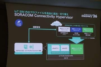 ソラコム、プロファイル管理基盤「SORACOM Connectivity Hypervisor」の商用提供を開始