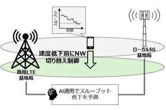 ドコモとサムスン、通信速度低下をAIで予測・回避する技術の実証成功