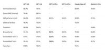 OpenAIが「GPT-5.5」提供開始