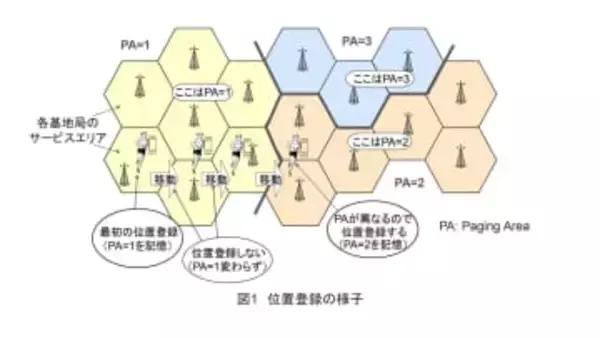 [藤岡雅宣の「モバイル技術百景」] どこにいてもスマホを呼び出してくれるのはどうして？　位置登録とページング