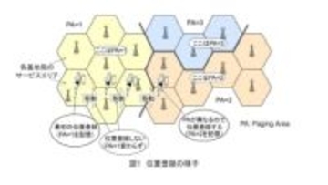 [藤岡雅宣の「モバイル技術百景」] どこにいてもスマホを呼び出してくれるのはどうして？　位置登録とページング