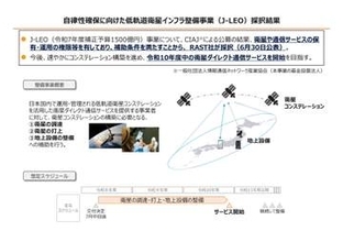 「楽天の衛星」事業に1500億円補助、総務省のプロジェクトで