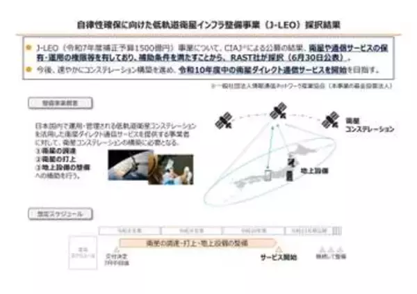 「楽天の衛星」事業に1500億円補助、総務省のプロジェクトで