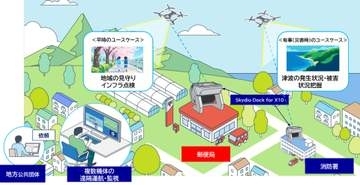 郵便局からAIドローン、防災や見守りに活用　日本郵便とKDDIが珠洲市で実証