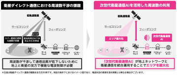 楽天モバイル、「衛星通信AI」提案がJAXAの宇宙戦略基金事業に採択