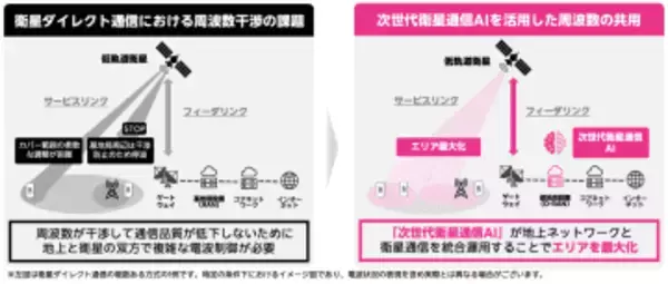 楽天モバイル、「衛星通信AI」提案がJAXAの宇宙戦略基金事業に採択