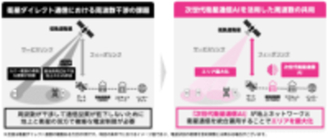 楽天モバイル、「衛星通信AI」提案がJAXAの宇宙戦略基金事業に採択