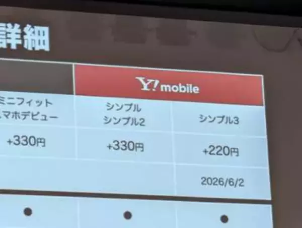 ワイモバイルが6月から月額料金を値上げ、最大330円増