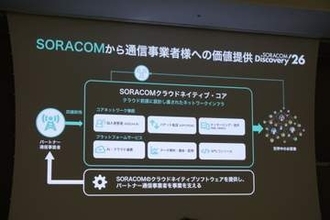 ソラコム、自社のクラウドモバイルコア技術を外部展開