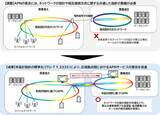 「NTT、KDDI、楽天モバイルなど、NW設計を共同で国際標準化」の画像1