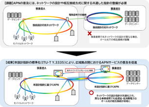 NTT、KDDI、楽天モバイルなど、NW設計を共同で国際標準化