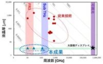 外からの電波を室内の隅々まで、NTTが"窓で電波の行き先を可変制御”に成功