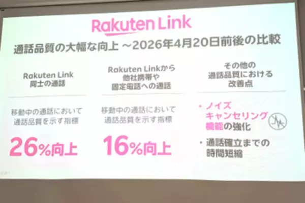 楽天モバイルの「Rakuten Link」、通話品質を向上