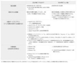 IIJ、ドコモの3Gサービス終了による一部iPhoneへの影響を再周知
