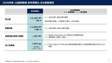 ソニーG、27年3月期1Qは増収増益　イメージセンサーなどが業績を牽引