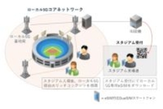 ローカル5Gで「eSIMを1つから発行」、IIJが新ソリューション