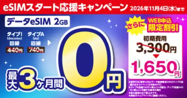 BIC SIMでデータ専用eSIMが最大3カ月間割引キャンペーン、端末同時購入で1万円割引も