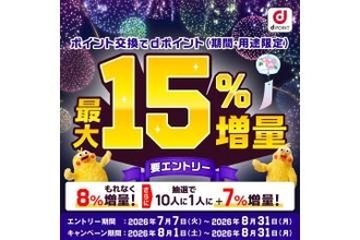 dポイント、他社ポイントからの交換で最大15％増量