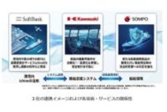 川崎重工ら3社、船舶の自動運航支える統合ソリューションを開発
