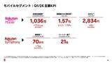 「楽天モバイル契約数、1036万契約に」の画像1