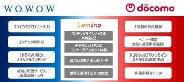 WOWOWとNTTドコモ、資本業務提携で「Lemino」運営の新会社設立