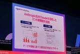 「楽天モバイル、法人向け「Rakuten AI for Business」にClaude活用の分析機能などを追加」の画像1