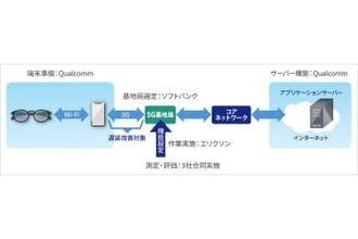 ソフトバンクなど3社、5G SA商用網で「L4S」などを組み合わせた実証実験
