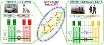 JR東日本、2030年代初めに全駅Suica対応へ　列車に改札設置も