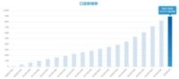 住信SBIネット銀行、預金口座数が900万口座を突破