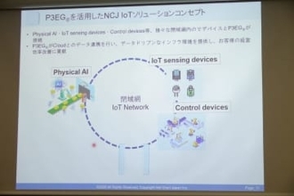 「データ欠損の原因究明」容易に、IIJ子会社がIoT事業者向け新サービス