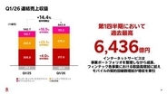 楽天G、携帯本格参入後では初めて第1四半期の黒字化